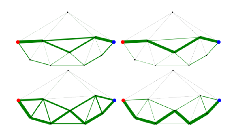 The Algebraic Path Problem for Graph Metrics