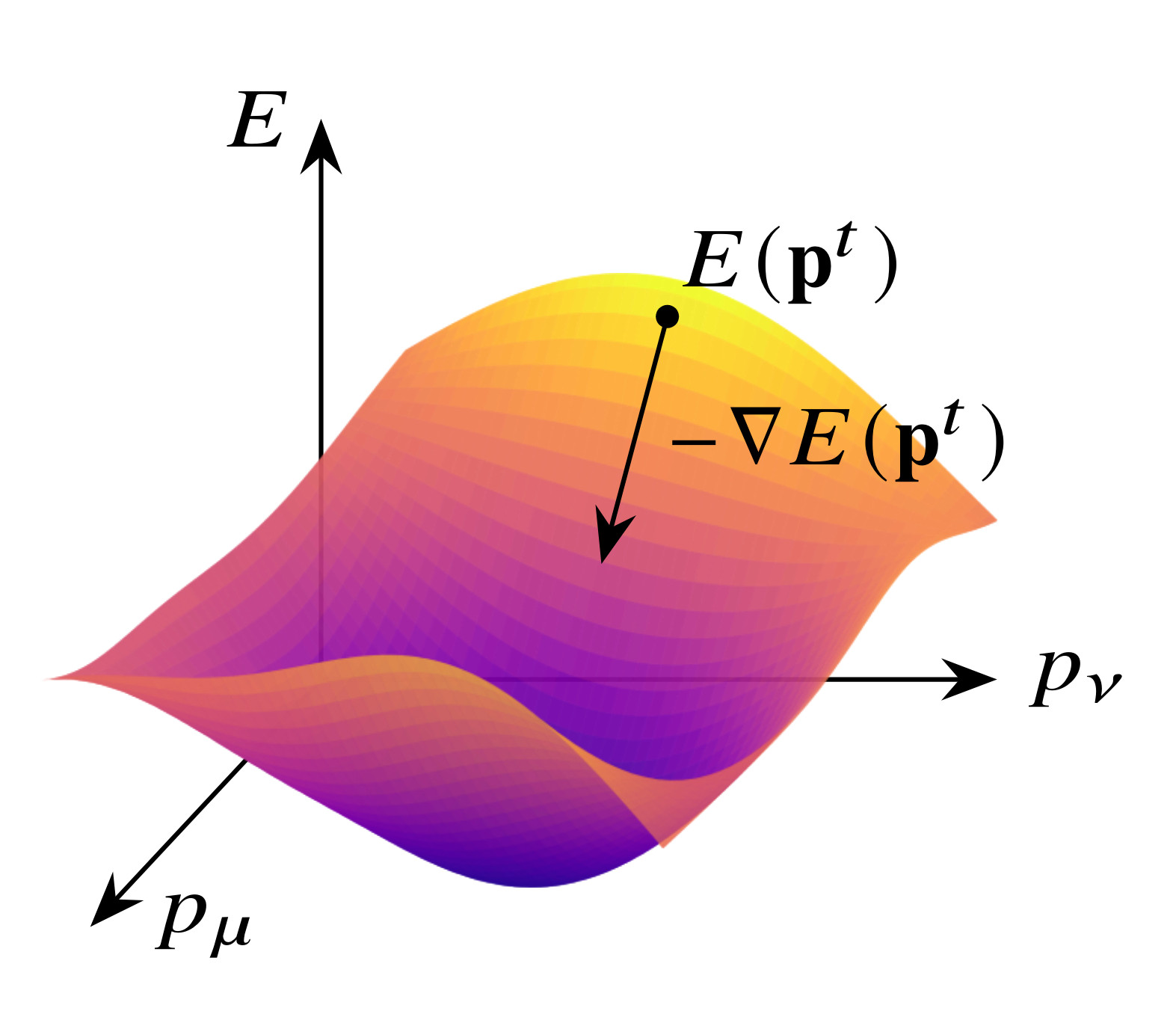 Stable and Accurate Orbital-Free DFT Powered by Machine Learning