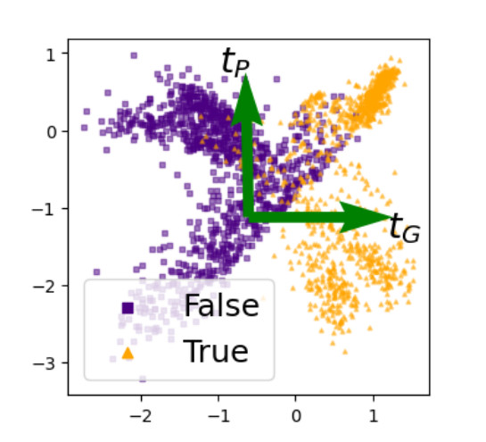 Truth is Universal: Robust Detection of Lies in LLMs