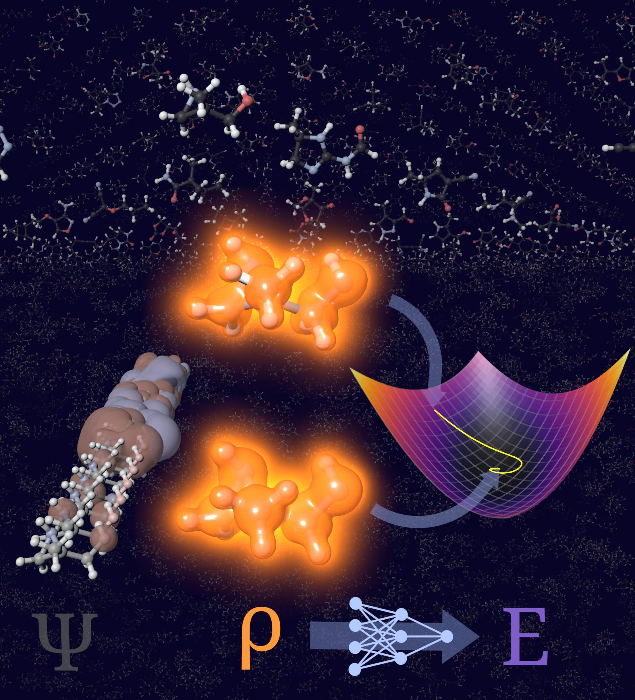 Orbital-free DFT predicts the energy from the electron density and enables exploration of chemical space.
